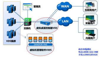桌面云虛擬電腦主機廠家訂制 南京申甌通信引領(lǐng)企業(yè)高效辦公新體驗