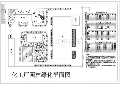 某地區(qū)工廠景觀綠化工程詳細方案設(shè)計及施工CAD圖紙應(yīng)用